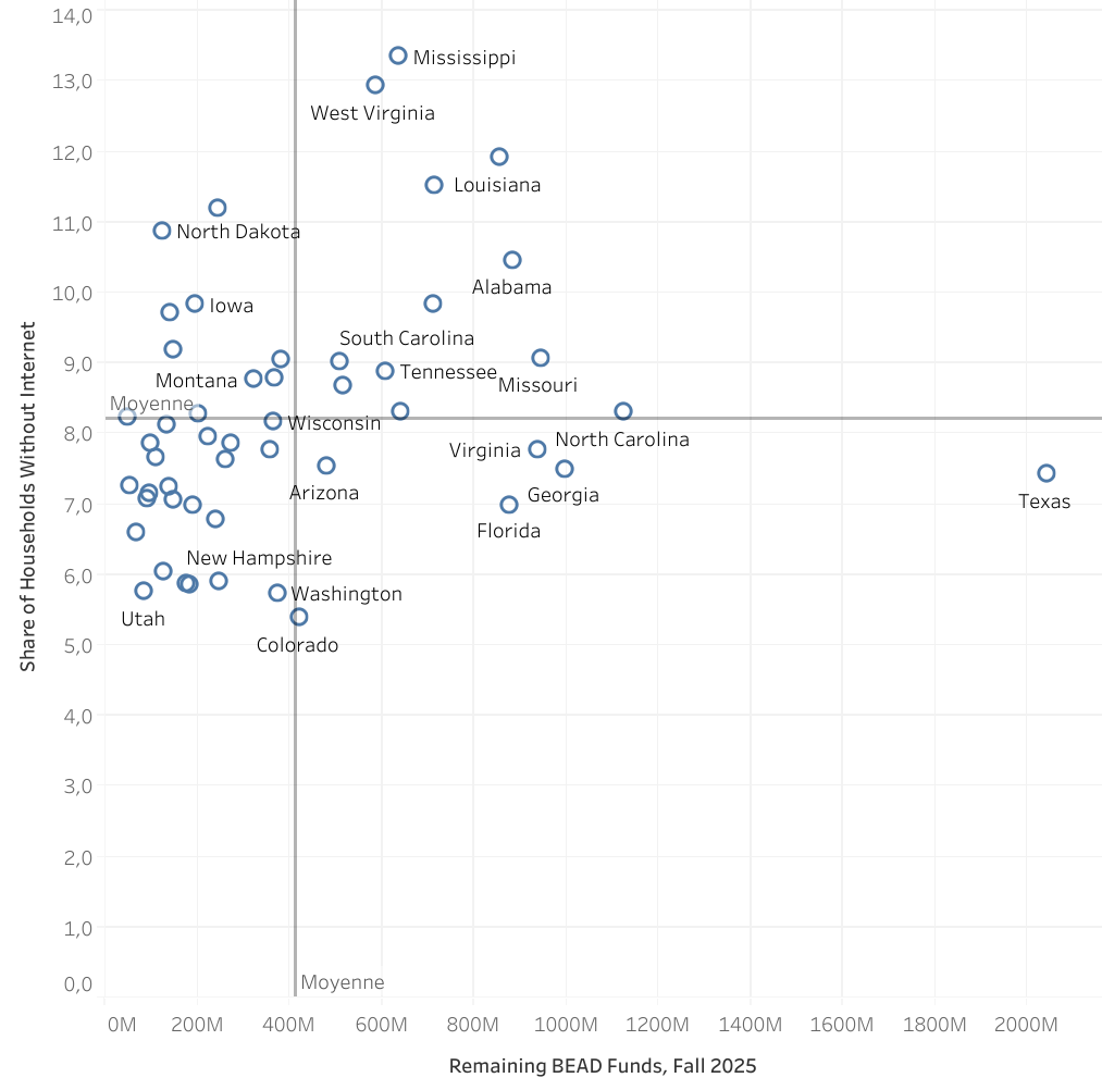 thumbnail for bead data viz